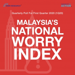 Malaysia National Worry Index 1Q20