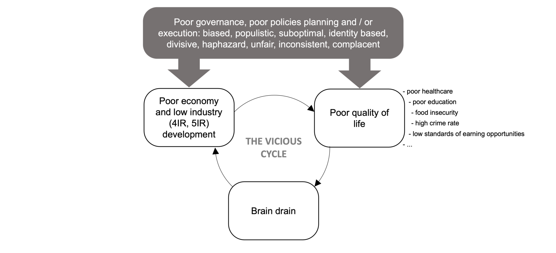 transform-brain-drain-into-wisdom-gain