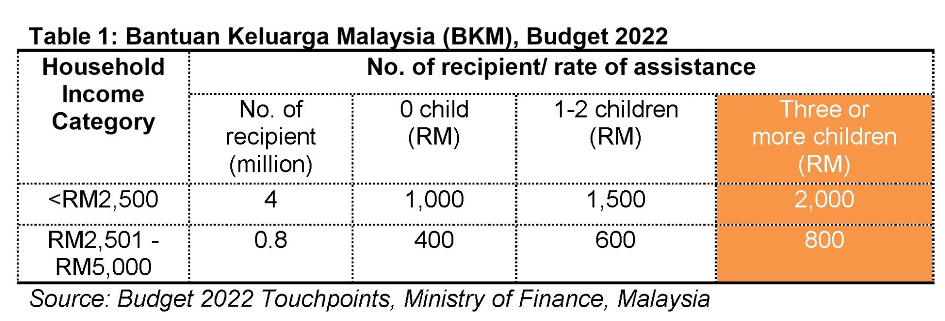 budget-2022-towards-a-more-comprehensive-welfare-system